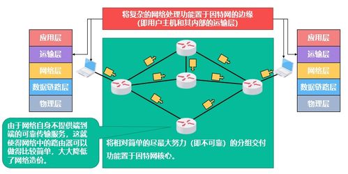 计算机网络第四讲 网络层的信息管理与服务