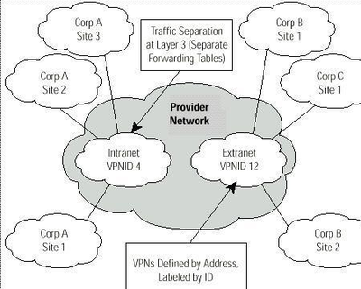计算机网络信息管理与服务中的常见网络安全设备
