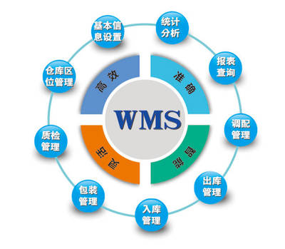 数字化赋能 计算机网络信息管理与服务在仓库管理系统中的核心作用