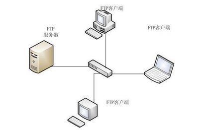 FTP全称解析及其在计算机网络信息管理与服务中的应用