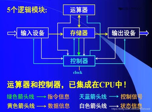 计算机组成原理与计算机网络概述 信息管理与服务的基石