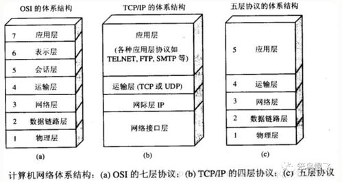 计算机网络入门 轻松理解分层模型