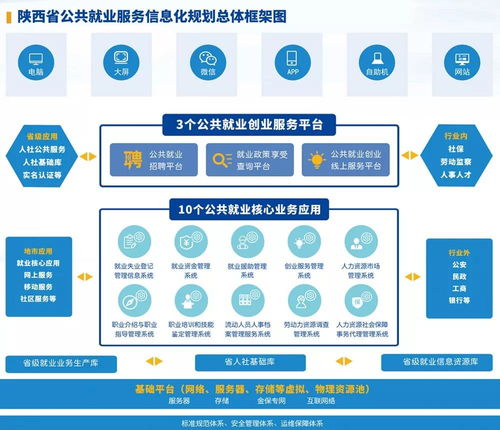 网新恩普携手陕西人社厅，深化‘互联网+就业管理’新篇章