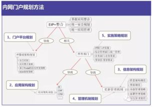 互联网+智慧校园整体解决方案 计算机网络信息管理与服务创新实践
