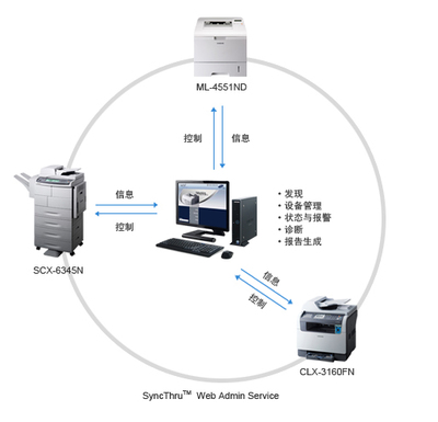 三星商用打印解决方案 以远程管理重塑计算机网络信息管理与服务